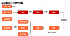 行业逃踪纺织服拆市场（4月7日-4月13日）：棉花