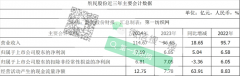 <b>为HM及ZARA等大牌供面料这家中国印染巨头客岁营</b>