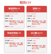 轻工纺服行业周报：政策催化国谷出海持续关心
